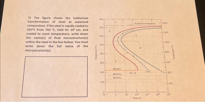 Solved 7) The figure shows the isothermal transformation of | Chegg.com