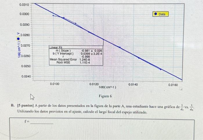 B. 5 puntos) A partir de los datos presentados en la figura de la parte A. una estudiante hace una grúfica de \( \frac{1}{d a