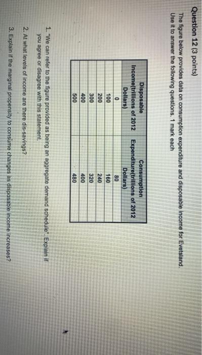 Solved Question 12 (3 points) The figure below provides data | Chegg.com