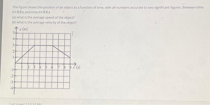 Solved The figure shows the position of an object as a | Chegg.com