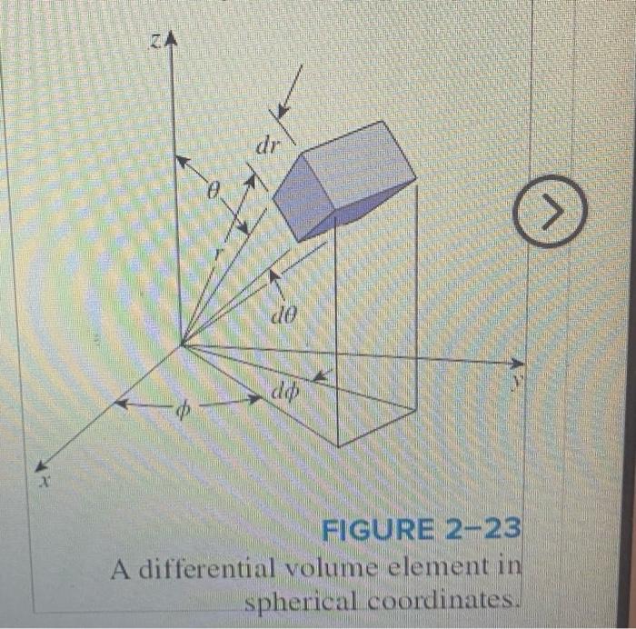 Solved Spherical Coordinates The general heat conduction | Chegg.com
