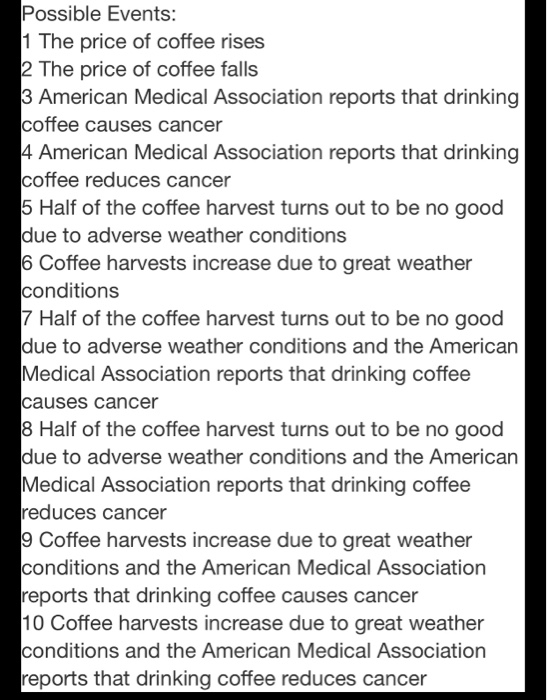 Solved Which event could have caused the following?Event _