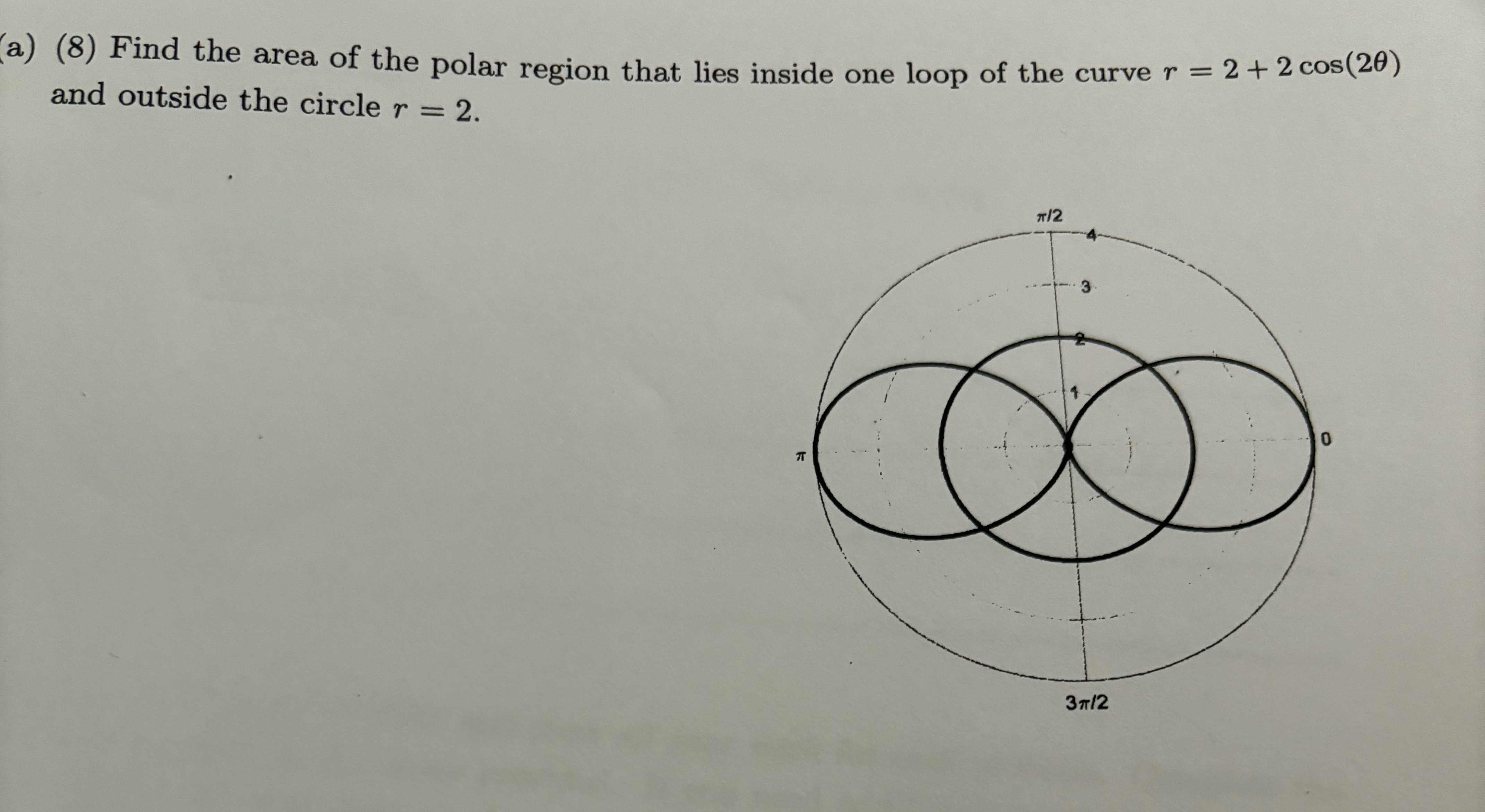 Solved (a) (8) ﻿Find the area of the polar region that lies | Chegg.com