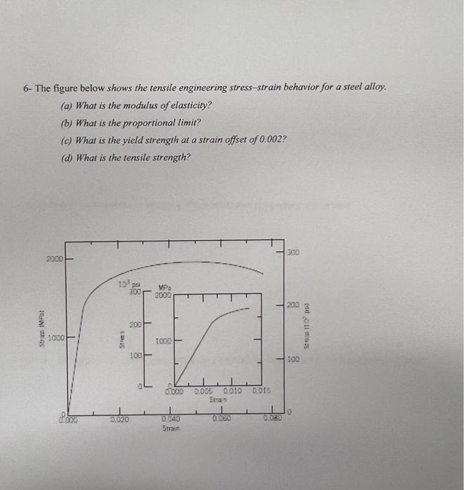 Solved 6- The figure below shows the tensile engineering | Chegg.com