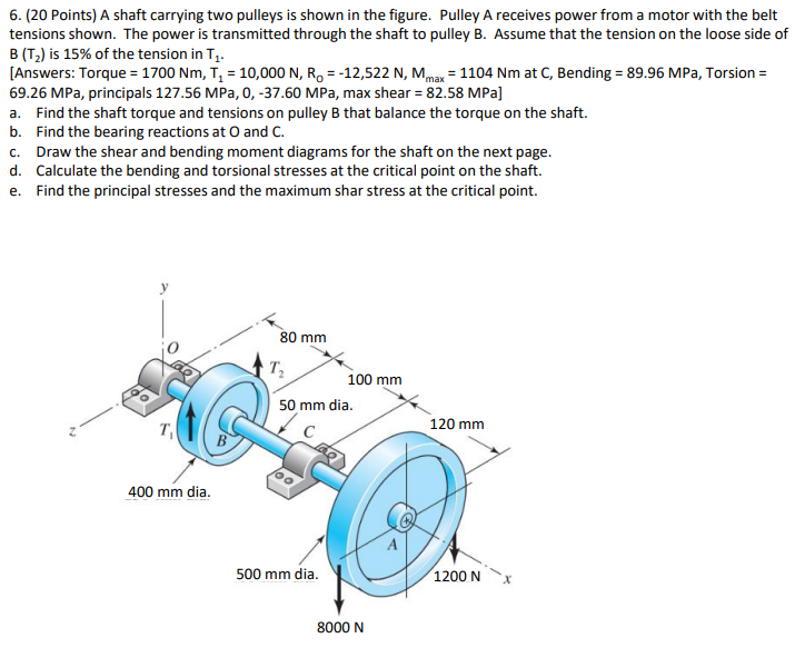 Solved (20 ﻿Points) ﻿A shaft carrying two pulleys is ﻿shown | Chegg.com