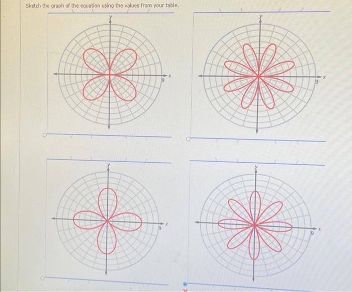 Solved Use your graphing calculator in polar mode to