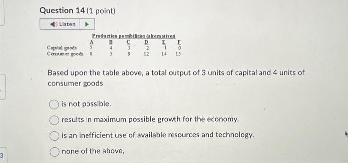 Solved Question 14 (1 point) Based upon the table above, a | Chegg.com