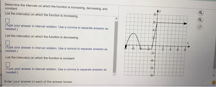 Solved Determine the intervals on which the function is | Chegg.com