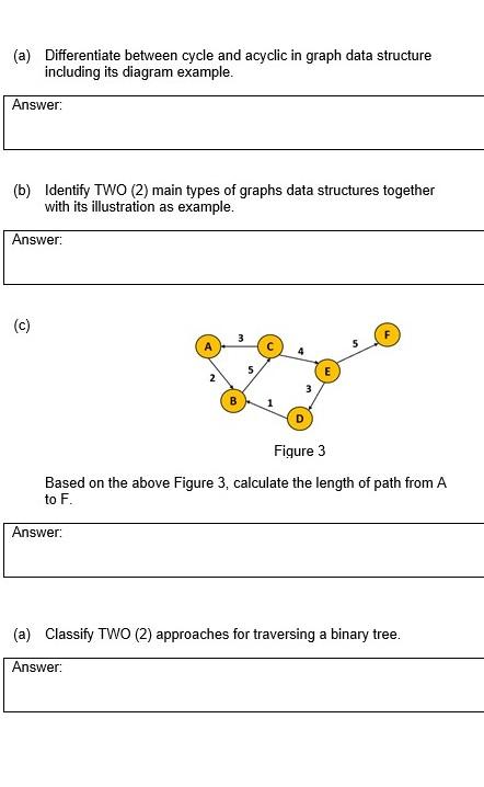 (a) Differentiate between cycle and acyclic in graph data structure including its diagram example.
Answer:
(b) Identify TWO (