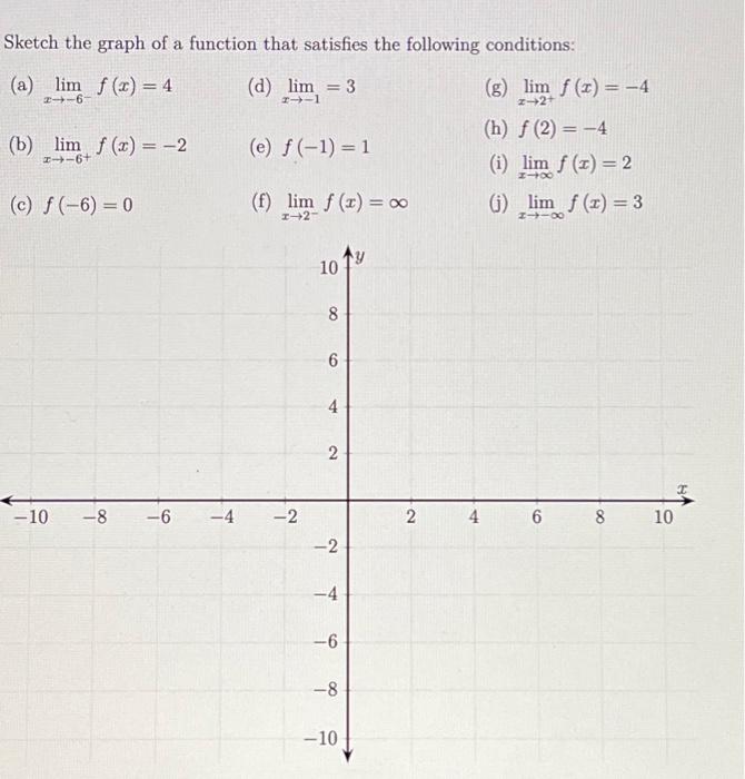 Solved Sketch the graph of a function that satisfies the | Chegg.com