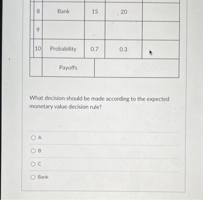 Solved An Investor Is Considering 4 Investments, A, B, C And | Chegg.com