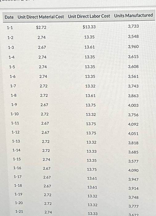 Solved Estimating production quantities and sales quantities