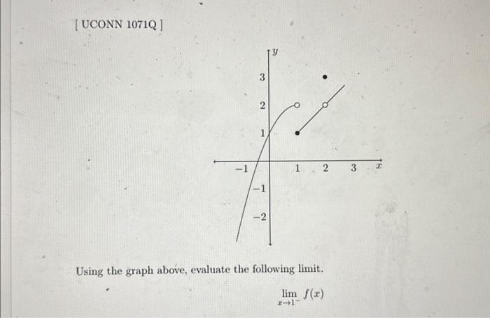 Solved Using the graph above, evaluate the following limit. | Chegg.com