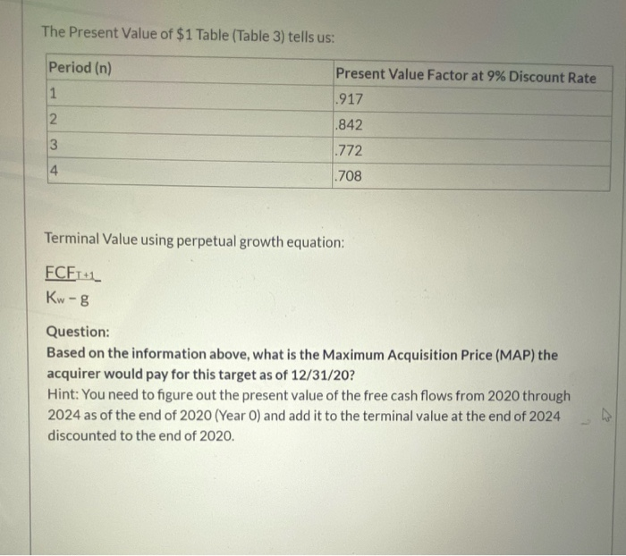Solved The table below shows the projected free cash flows | Chegg.com