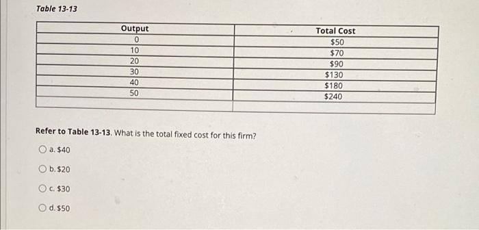 Solved Table 13-2 Marginal Product Number of Workers 0 1 2 3 | Chegg.com