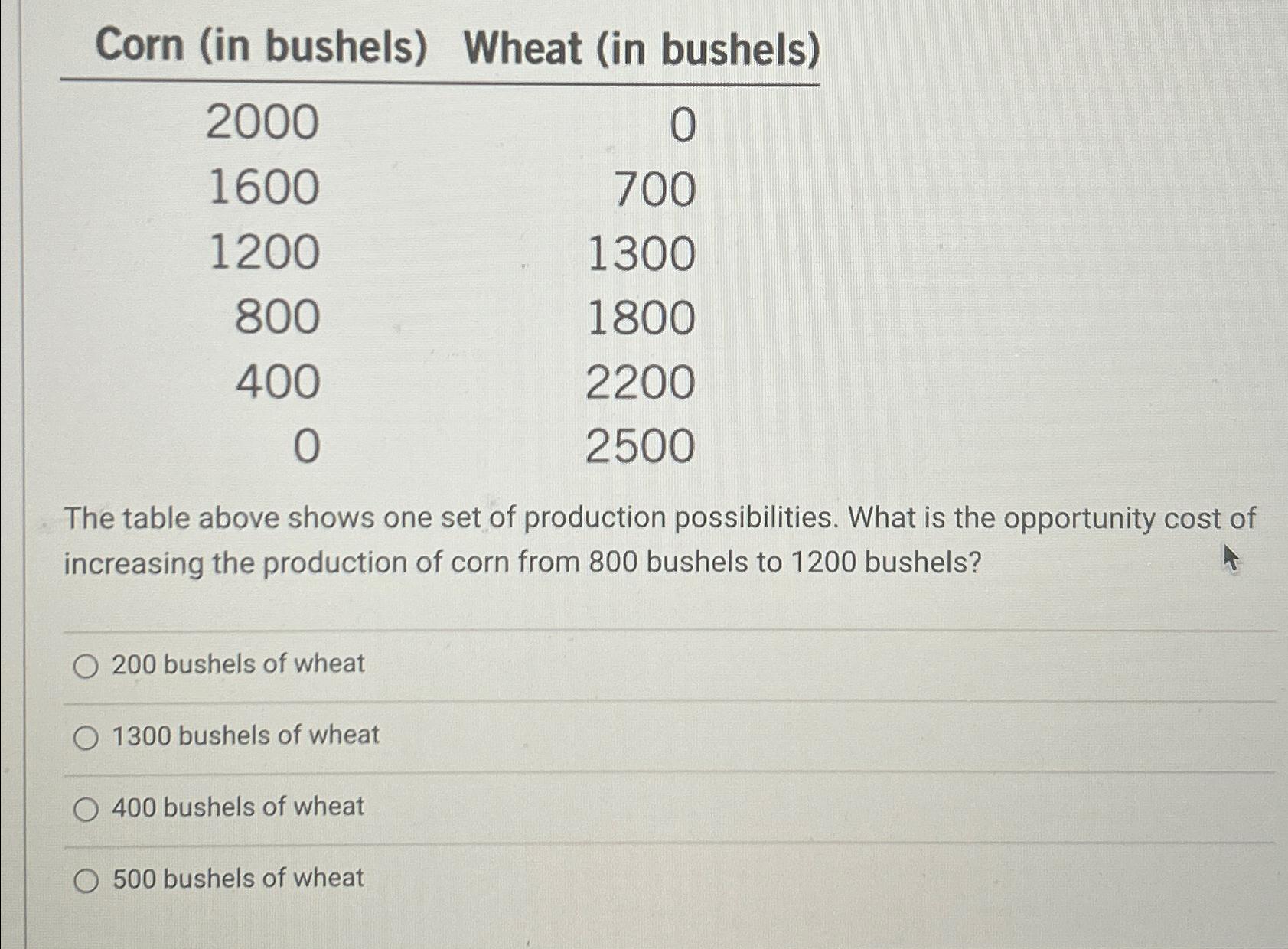 Solved Corn (in bushels) ﻿Wheat (in