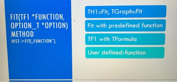 Solved show answer to question written in standard ROOT | Chegg.com