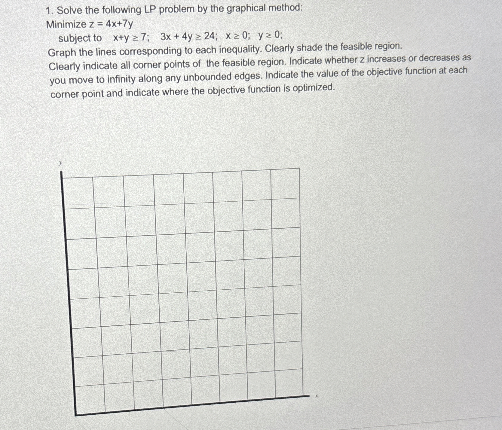 Solved Solve the following LP problem by the graphical | Chegg.com