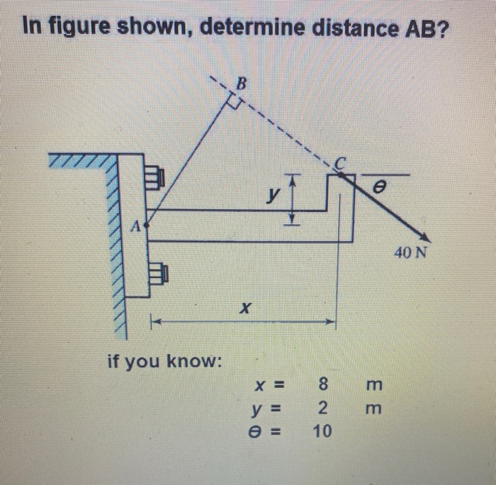 Solved In figure shown, determine distance AB? if you know: | Chegg.com