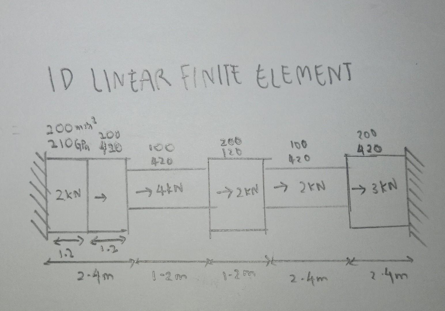 Solved finite element method finite element method finite | Chegg.com