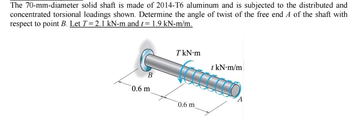 Solved The 70-mm-diameter solid shaft is made of 2014-T6 | Chegg.com