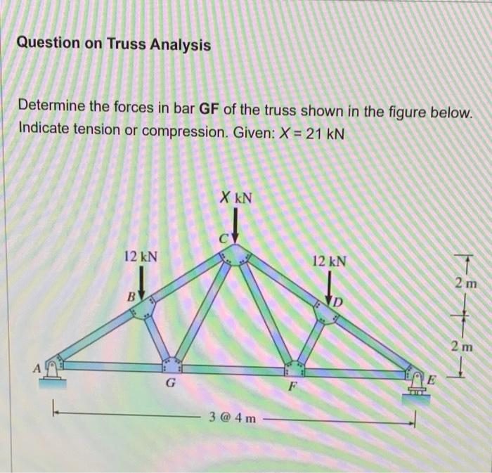 Solved Question on Truss Analysis Determine the forces in | Chegg.com