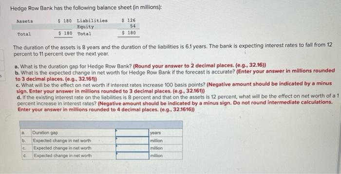 Solved Total Hedge Row Bank has the following balance sheet