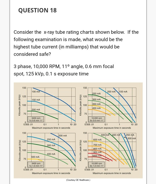Solved QUESTION 18 Consider the xray tube rating charts