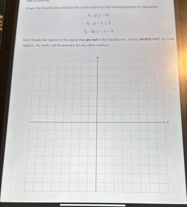 Solved Graph The Feasible Set And Label The Corner Points 