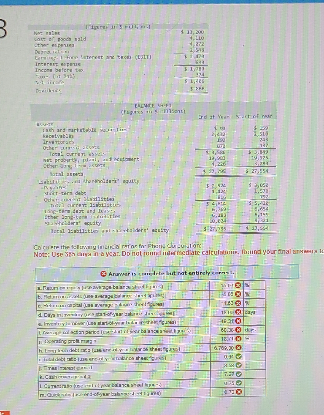Solved \table[[Net sales,$ 13, 200],[Cost of goods | Chegg.com