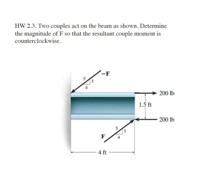 Solved HW 2.3. Two Couples Act On The Beam As Shown. | Chegg.com