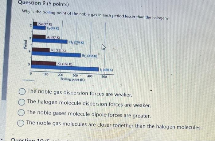 Solved Why is the boiling point of the noble gas in each | Chegg.com