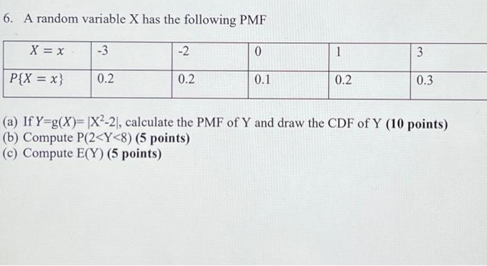 Solved 6. A random variable X has the following PMF X = x -3 | Chegg.com