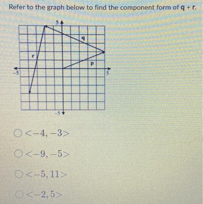 Solved Refer to the graph below to find the component form | Chegg.com