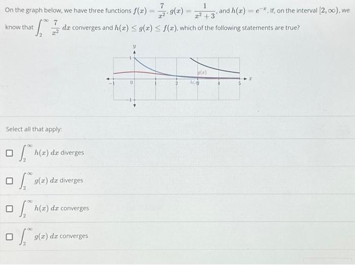 Solved On the graph below, we have three functions | Chegg.com