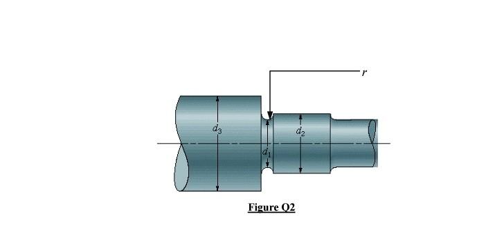 Solved needed detailed solution and clear explanation for | Chegg.com
