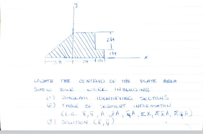 Solved D CATZ THE CENTROND OF THE PLATE AREA Sitow YOWR WOEK | Chegg.com