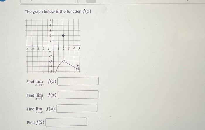 Solved The graph below is the function f(x) | Chegg.com