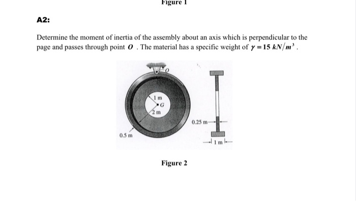 Solved Figure 1 A2: Determine The Moment Of Inertia Of The | Chegg.com