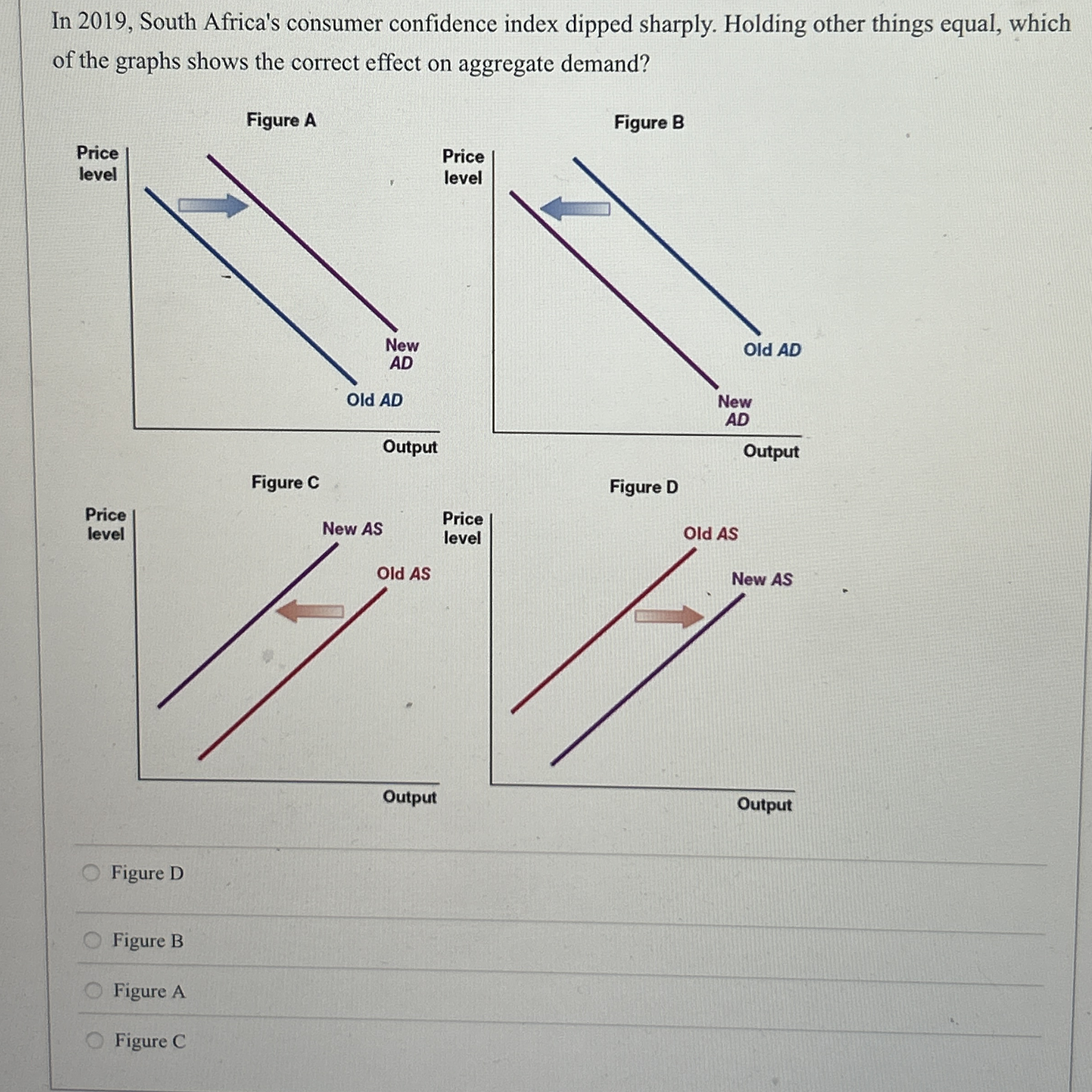 Solved Which of the figures correctly represents the shape | Chegg.com
