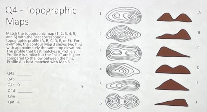 Solved A Q4 - Topographic Maps B 2 Match The Topographic Map | Chegg.com