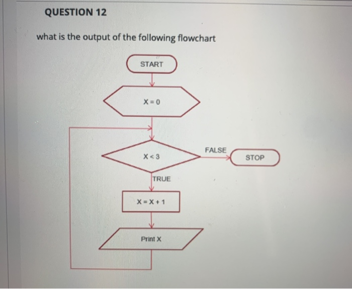 Solved QUESTION 12 what is the output of the following | Chegg.com