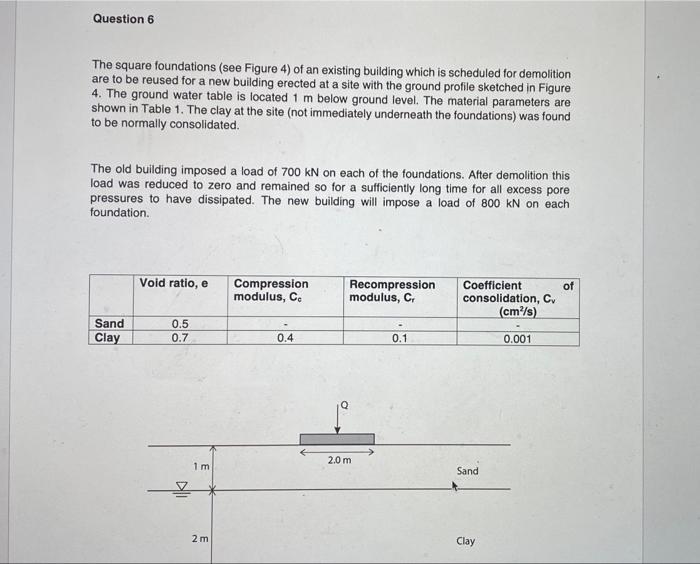 Solved Question 6 The square foundations (see Figure 4) of | Chegg.com
