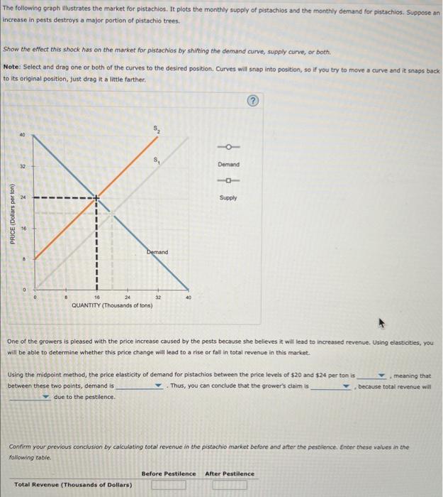 Solved The following graph illustrates the market for