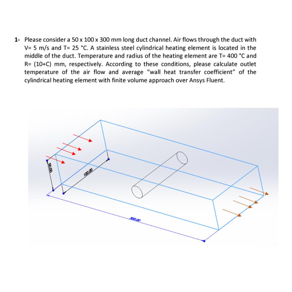 Solved 1- ﻿Please consider a 50×100×300mm ﻿long duct | Chegg.com