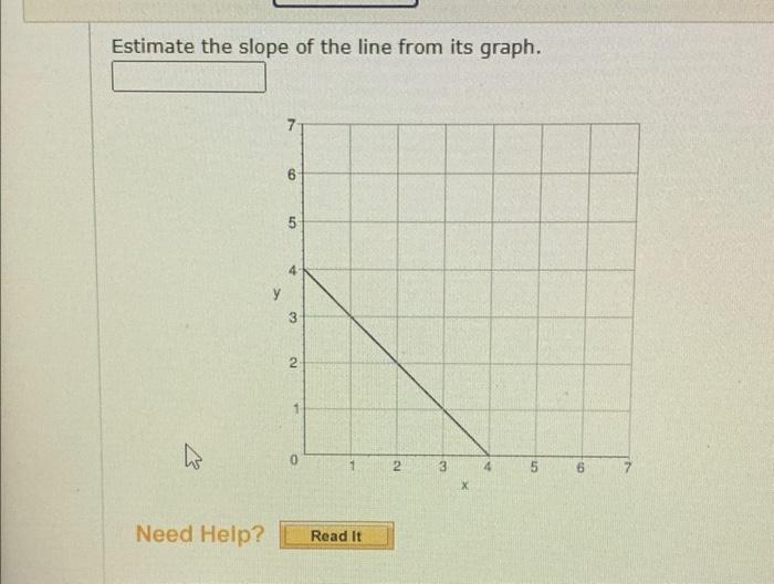 Solved Estimate the slope of the line from its graph. 6 5 3 | Chegg.com