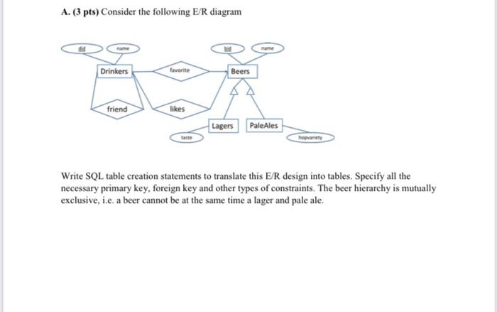 Solved A. (3 pts) Consider the following E/R diagram | Chegg.com