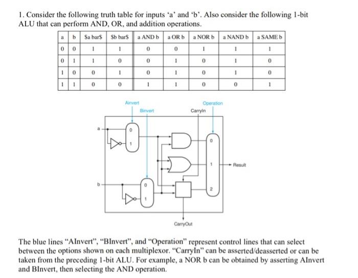 Solved 1. Consider the following truth table for inputs ' a | Chegg.com