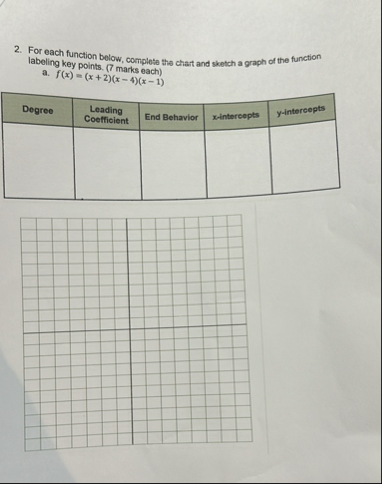 For each function below, complete the chart and | Chegg.com