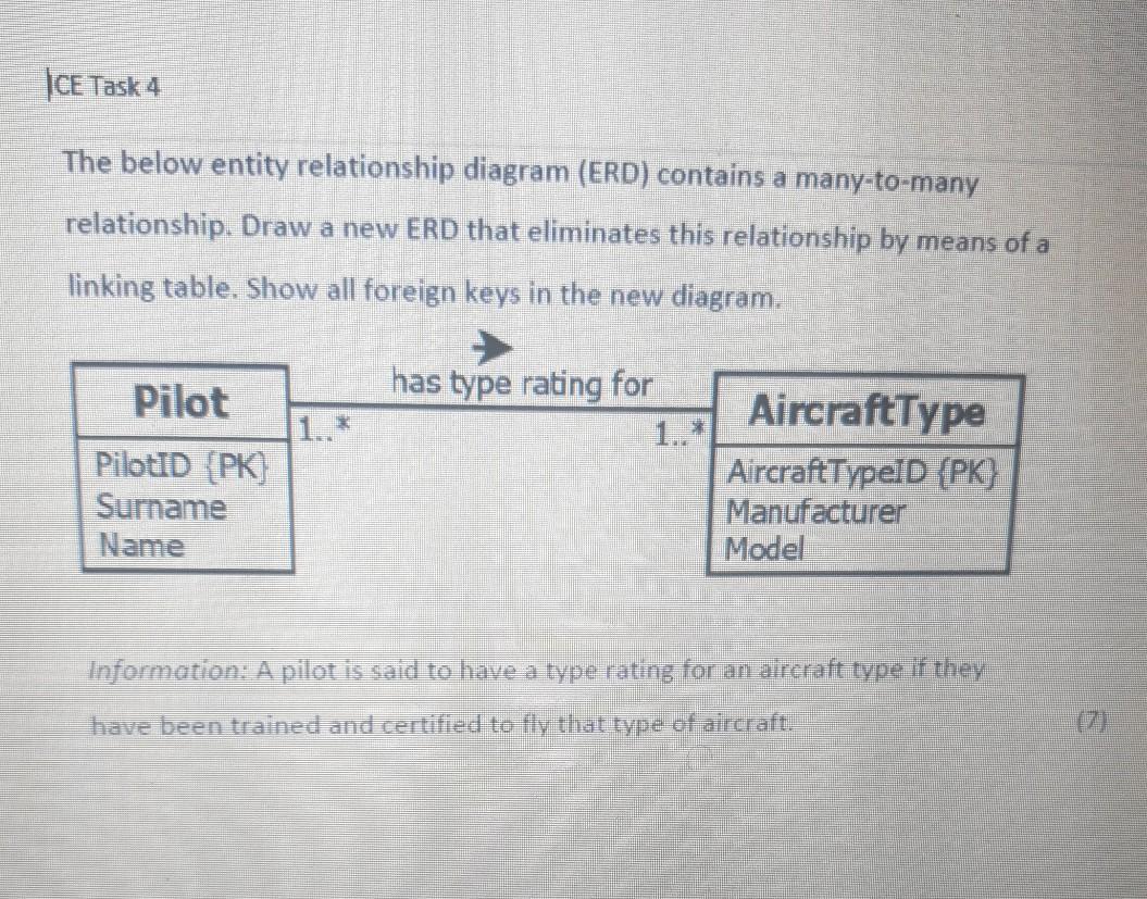 Solved |CE Task 4 The below entity relationship diagram | Chegg.com